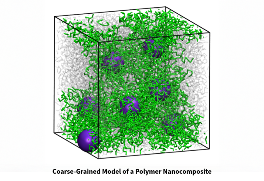 Coarse-Grained Model of a Polymer Nanocomposite